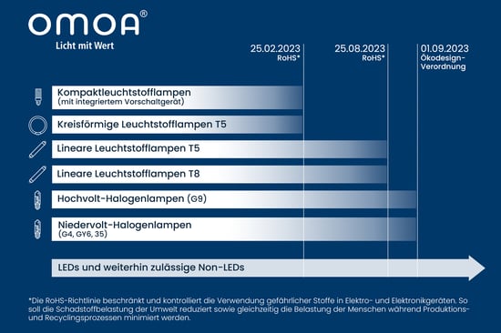 Leuchtstofflampenverbot-1